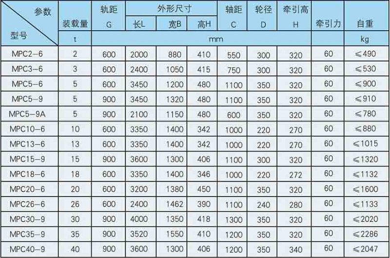 平板车参数图