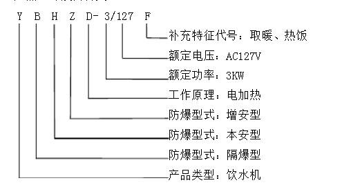 YBHZ型号图