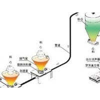 负压稀相输送系统