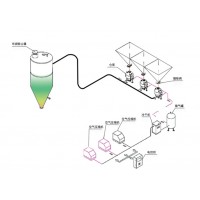正压密相输送系统（仓泵）