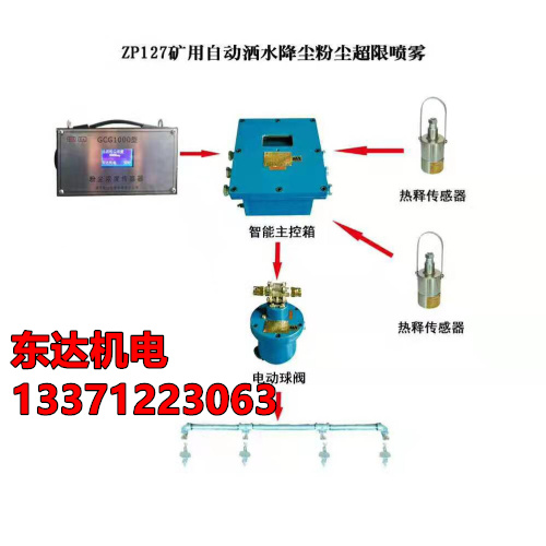 粉尘洒水降尘(1)