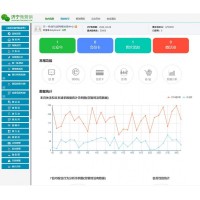 微信公众平台开发 微官网新闻相册留言拨号投飘