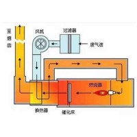 江苏催化燃烧设备生产公司/俊志除尘/厂家订做催化燃烧