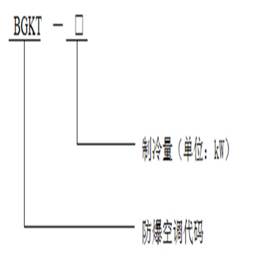 防爆空调型号