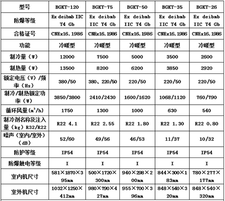 BGKT-75防爆空调参数表