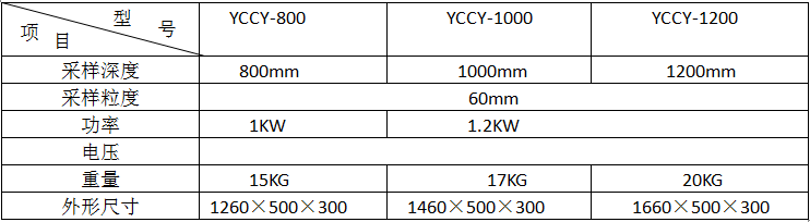 煤炭取样器参数