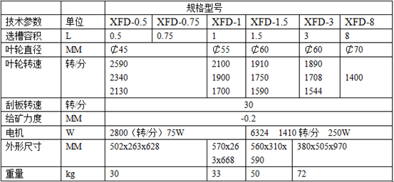 实验室浮选机参数