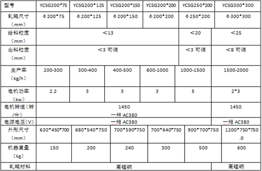 双辊破碎机参数