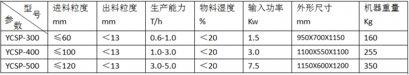 湿煤破碎机参数