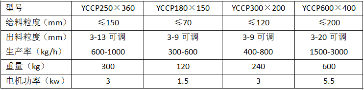 锤式破碎机参数