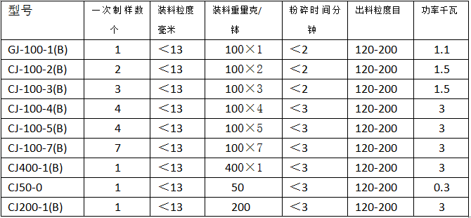 制样粉碎机参数