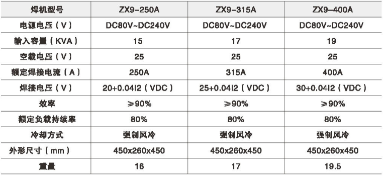 ZX9参数