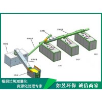 安徽滁州餐饮垃圾处理装置企业_如昱环保科技_供应厨垃圾处理设备