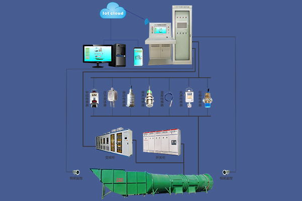 2ZFJ-PC型主扇风机在线监控系统
