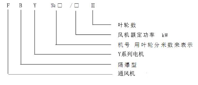 FBY风机型号