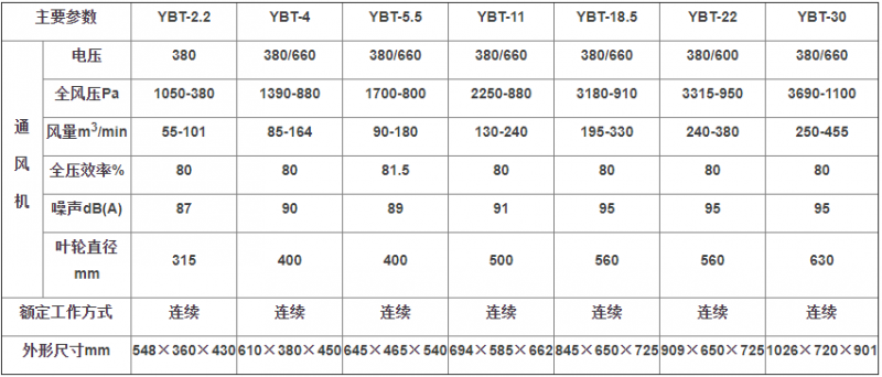 FBY风机参数