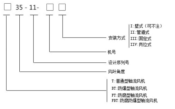 T35风机型号