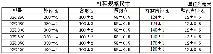 柱鞋尺寸表