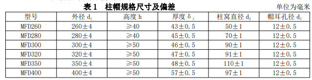 柱帽尺寸表