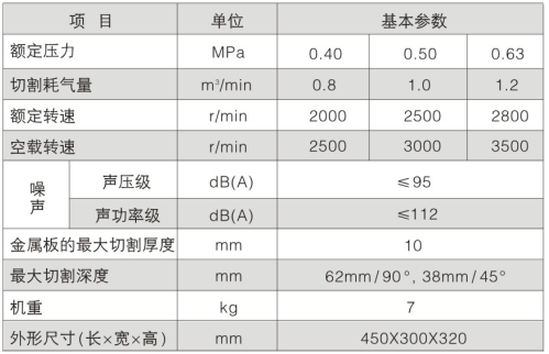 JQY-185气动圆盘锯技术参数