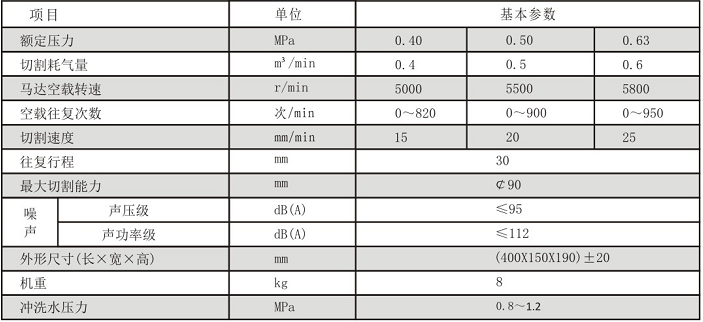 JQF-8.5气动往复锯参数