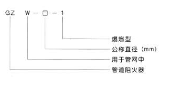 阻火器GZW型号表示