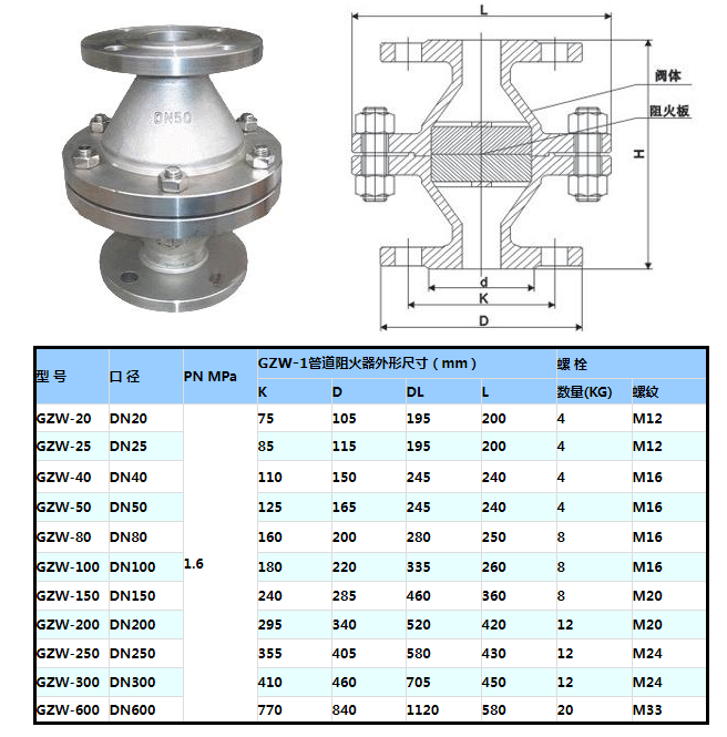 阻火器尺寸表