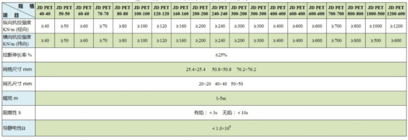 JDPET参数表新