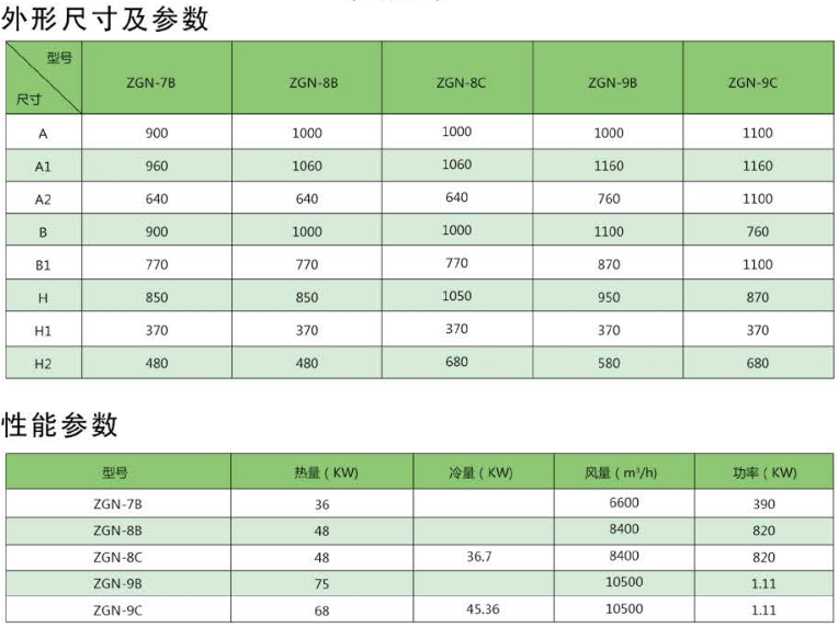 高大空间采暖机组参数