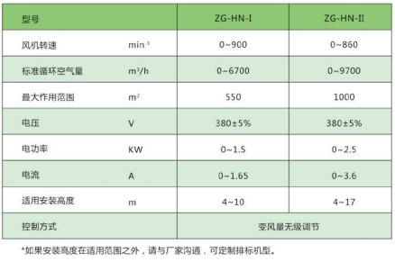 高大空间专用循环空气制热机组参数