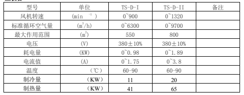 高大空间暖风机参数表