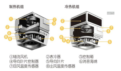 高大空间暖风机结构图