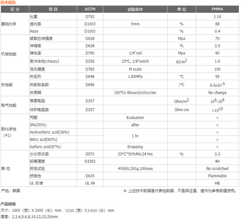 防静电亚克力技术参数_副本