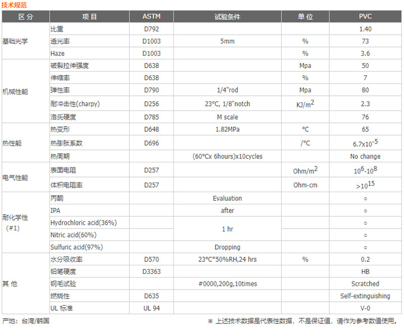 防静电PVC技术参数_副本