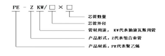 聚乙烯束管型号表示