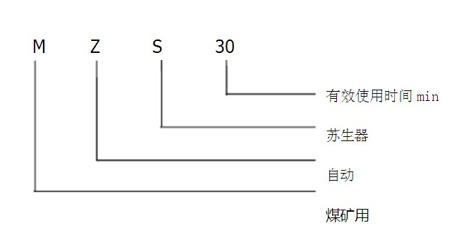 自动苏生器型号表示