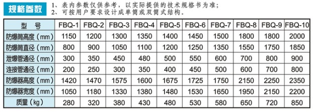 水封防暴器参数表