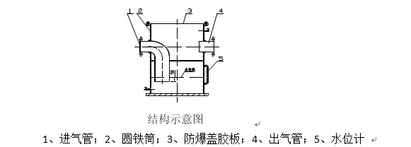 水封式防暴器结构图