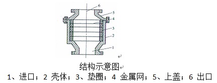 防回火装置结构图