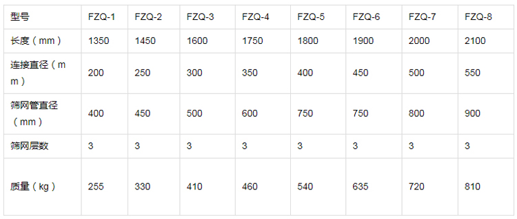 FZQ排渣器参数表