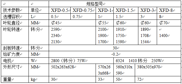 XFD单槽浮选机参数表