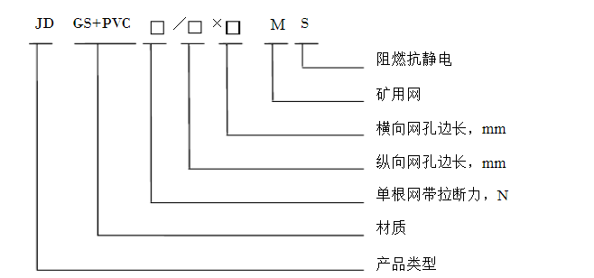 JD GS+PVC钢塑网型号表示