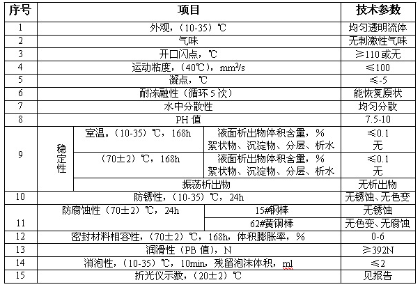 HFAE乳化油技术指标