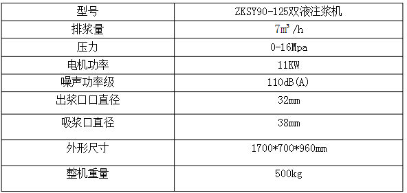 ZKSY双液注浆泵参数表