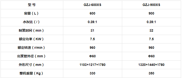 GZJ高速制浆机参数表