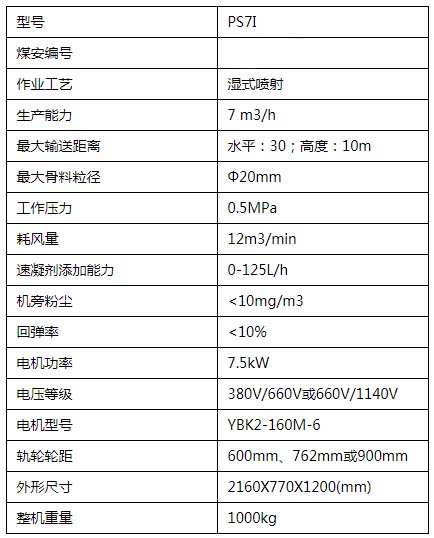 PS7I喷射机参数表