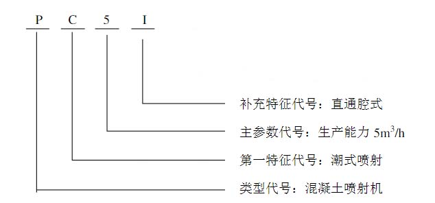 PC5I喷射机型号表示