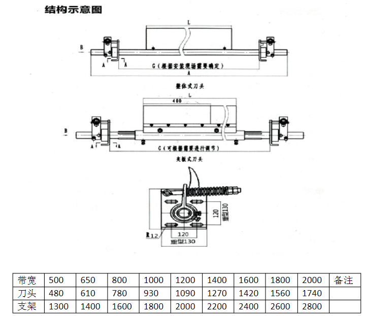 H型皮带清扫器结构示意图