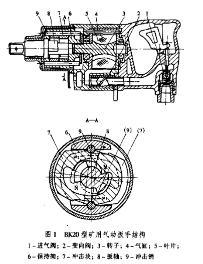 BK系列气扳机结构图