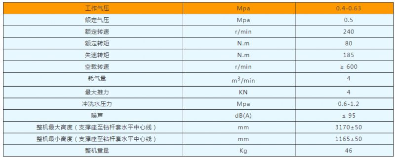 MQTB80帮锚钻机参数表